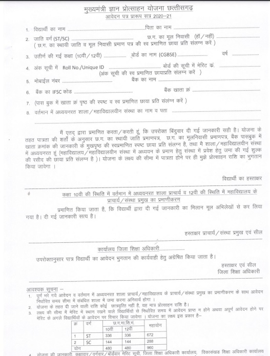 chhattisgarh mukhyamantri gyan protsahan yojana 2022 apply online