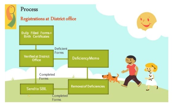For district office