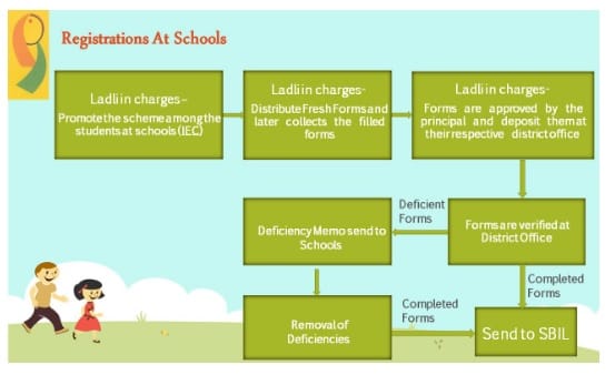 School application process