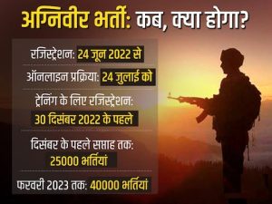 indian army agniveer bharti 2022