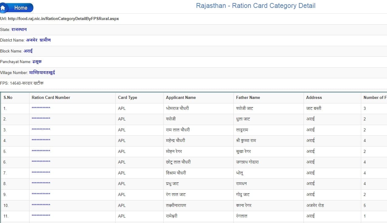 Rajasthan Ration Card List 2024 District wise List