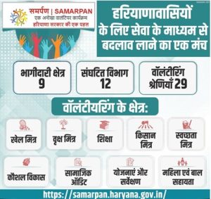 haryana samarpan portal 2023 online registration