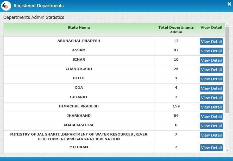 Registered Departments