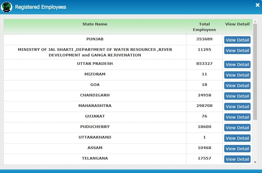 Registered Employees