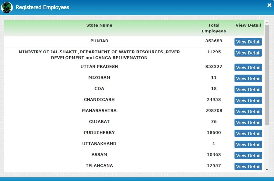 Registered Employees