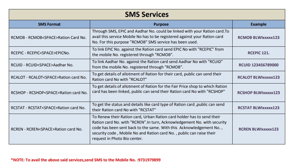 SMS services